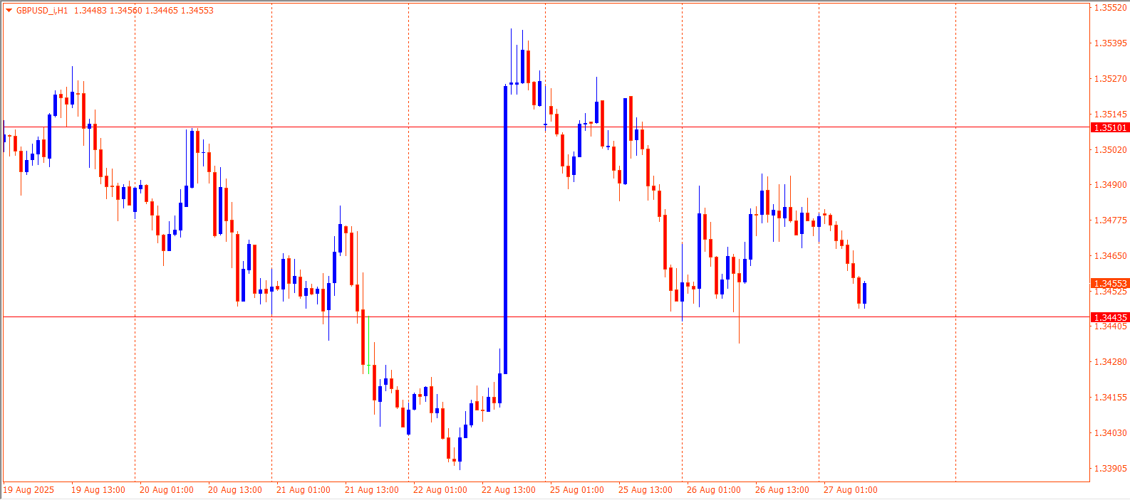 GBPUSD